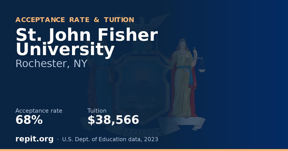 St. John Fisher University — acceptance rate 68%, tuition $38,566