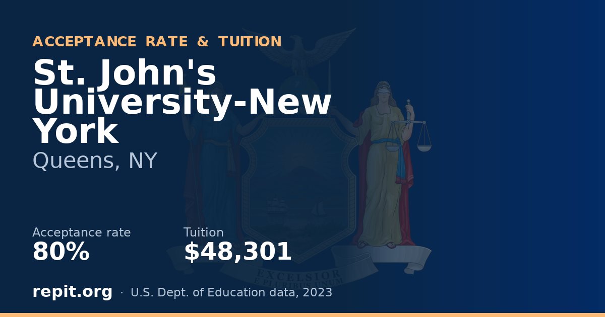St. John's University-New York — acceptance rate 80%, tuition $48,301