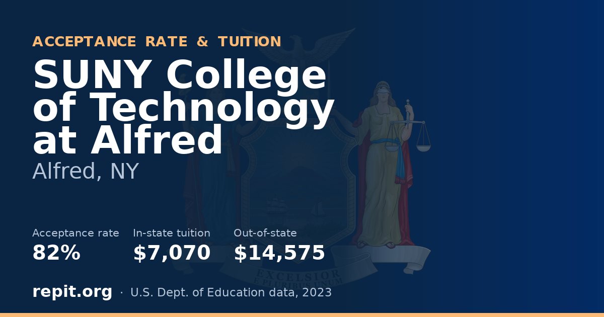 SUNY College of Technology at Alfred — acceptance rate 82%, tuition $7,070 in-state, $14,575 out-of-state