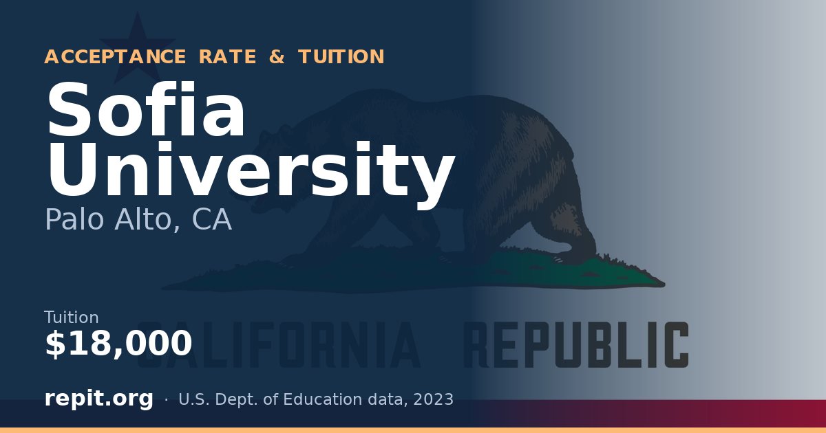 Sofia University — tuition $18,000