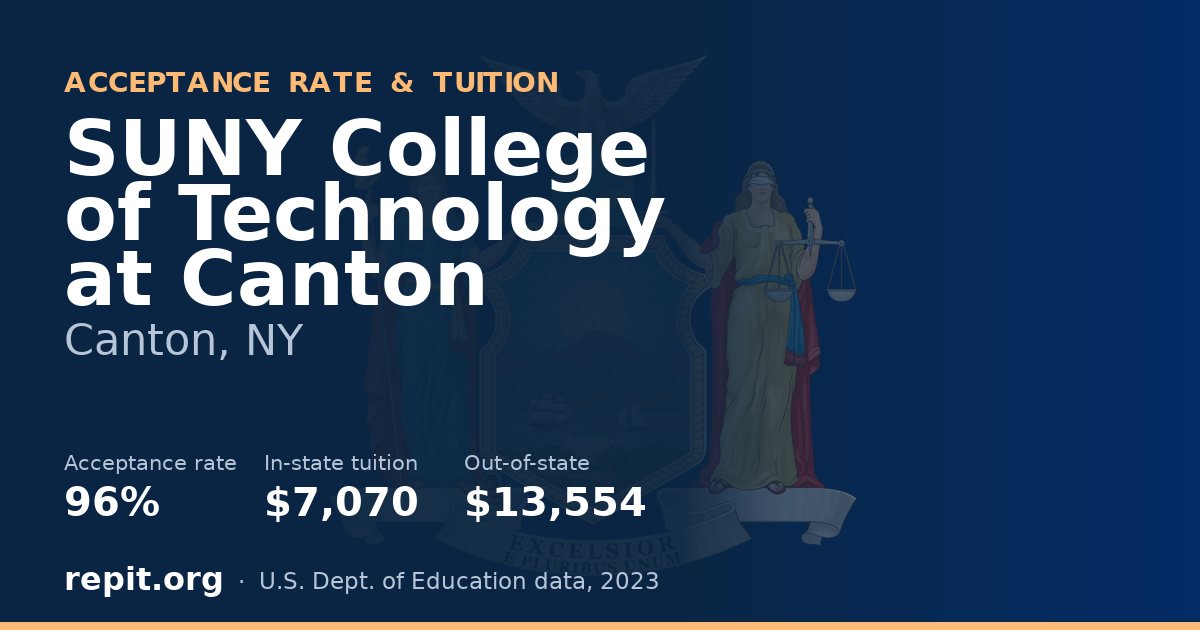 SUNY College of Technology at Canton — acceptance rate 96%, tuition $7,070 in-state, $13,554 out-of-state