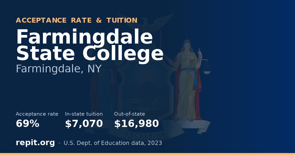 Farmingdale State College — acceptance rate 69%, tuition $7,070 in-state, $16,980 out-of-state
