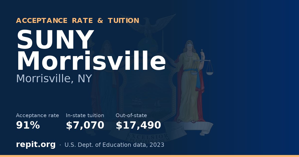 SUNY Morrisville — acceptance rate 91%, tuition $7,070 in-state, $17,490 out-of-state