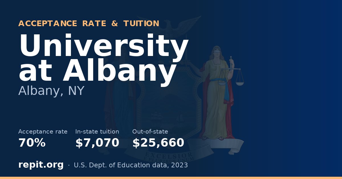 University at Albany — acceptance rate 70%, tuition $7,070 in-state, $25,660 out-of-state