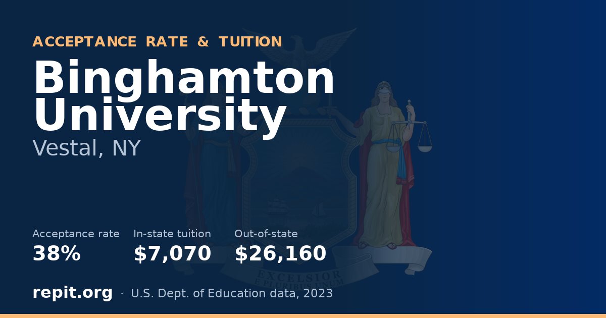 Binghamton University — acceptance rate 38%, tuition $7,070 in-state, $26,160 out-of-state