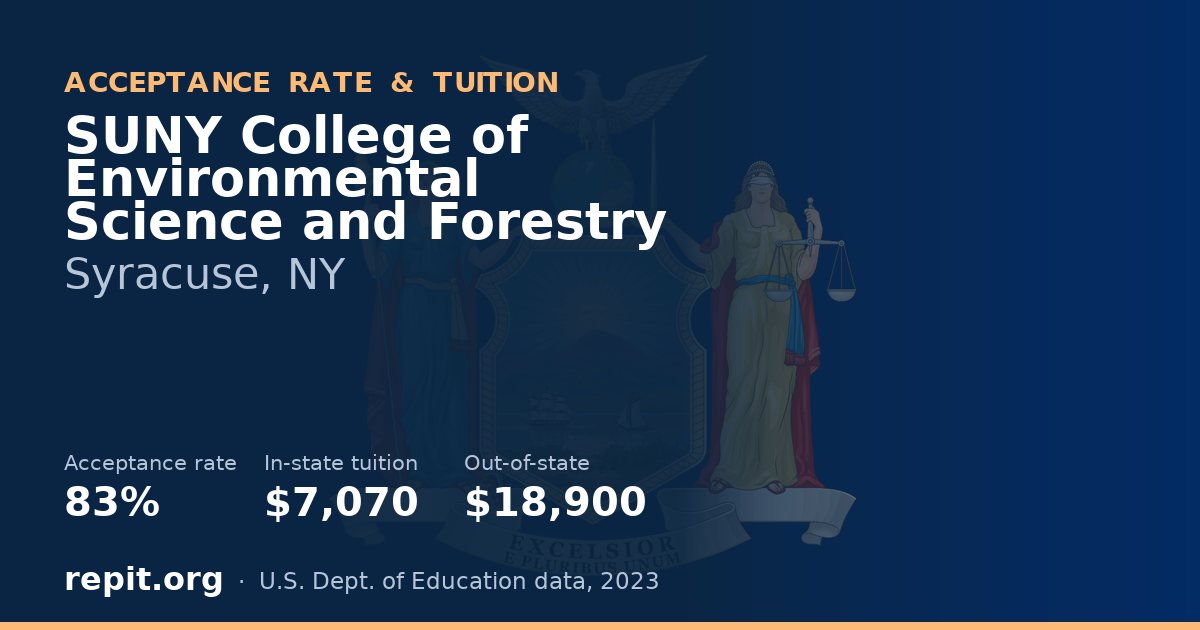 SUNY College of Environmental Science and Forestry — acceptance rate 83%, tuition $7,070 in-state, $18,900 out-of-state