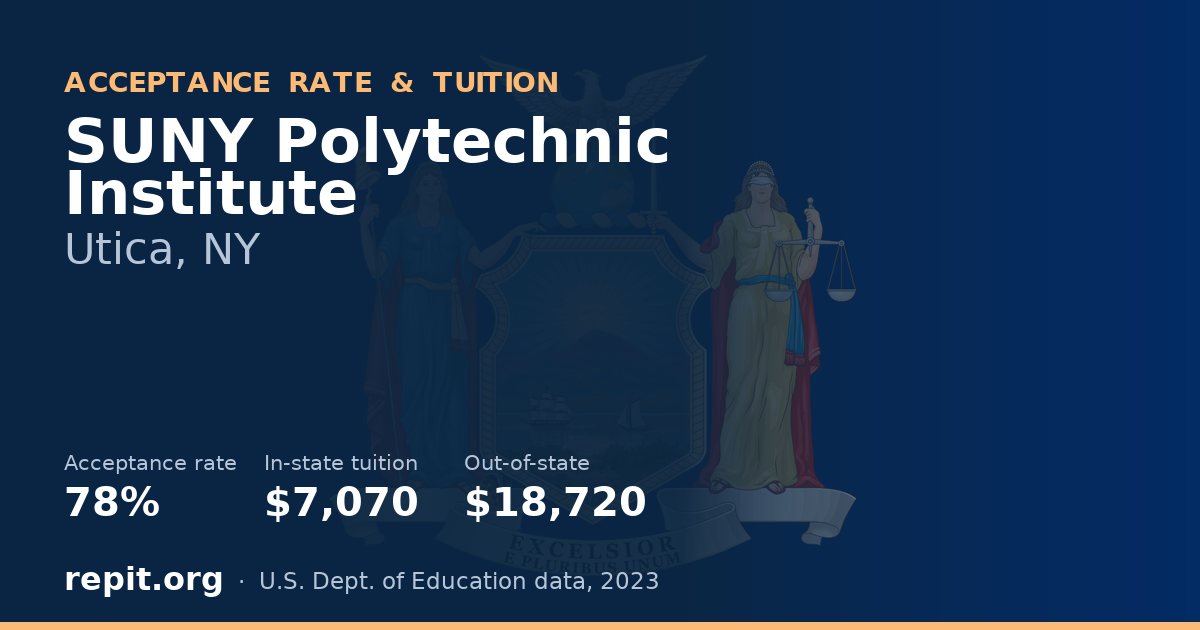SUNY Polytechnic Institute — acceptance rate 78%, tuition $7,070 in-state, $18,720 out-of-state