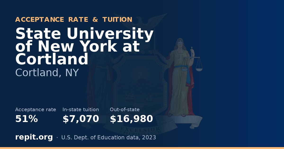 State University of New York at Cortland — acceptance rate 51%, tuition $7,070 in-state, $16,980 out-of-state