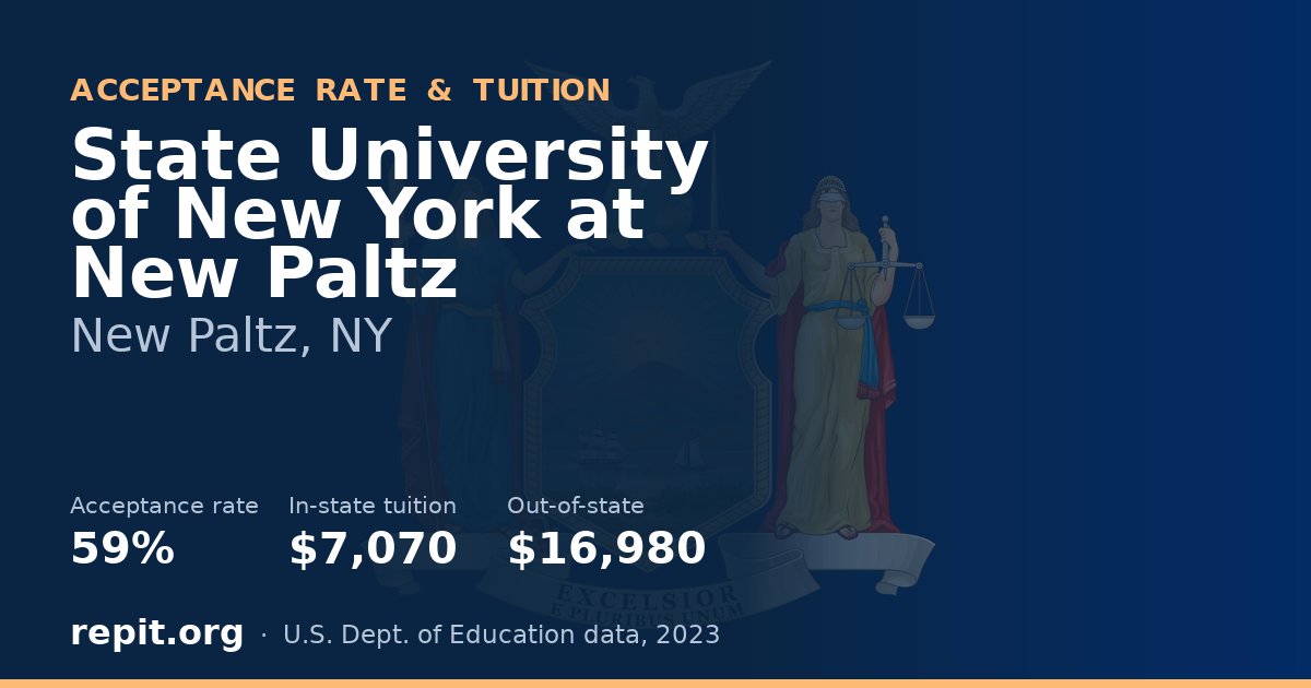 State University of New York at New Paltz — acceptance rate 59%, tuition $7,070 in-state, $16,980 out-of-state
