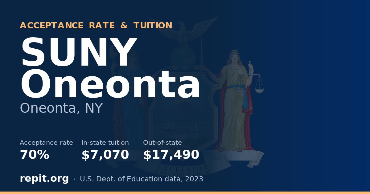 SUNY Oneonta — acceptance rate 70%, tuition $7,070 in-state, $17,490 out-of-state