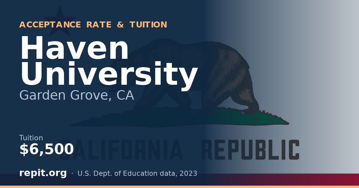 Haven University — tuition $6,500