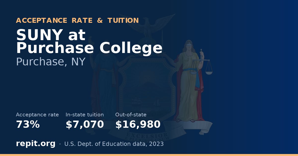 SUNY at Purchase College — acceptance rate 73%, tuition $7,070 in-state, $16,980 out-of-state