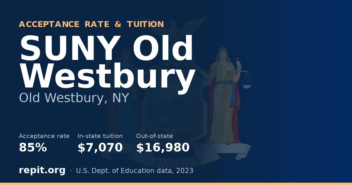 SUNY Old Westbury — acceptance rate 85%, tuition $7,070 in-state, $16,980 out-of-state