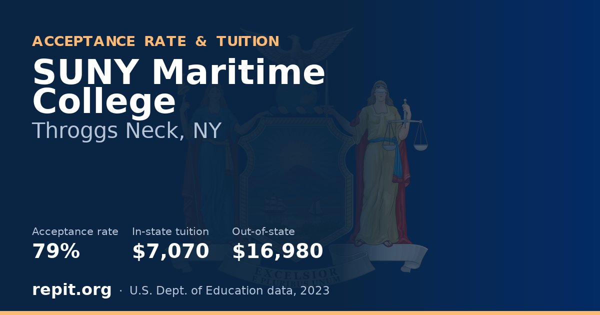 SUNY Maritime College — acceptance rate 79%, tuition $7,070 in-state, $16,980 out-of-state