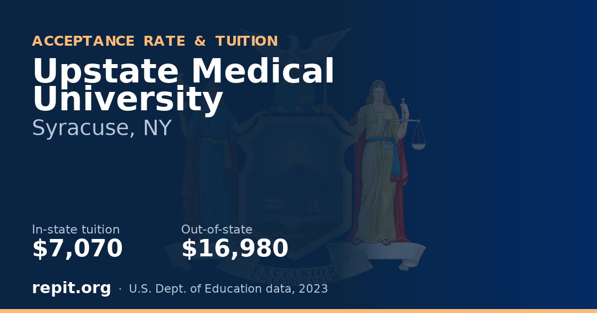 Upstate Medical University — tuition $7,070 in-state, $16,980 out-of-state