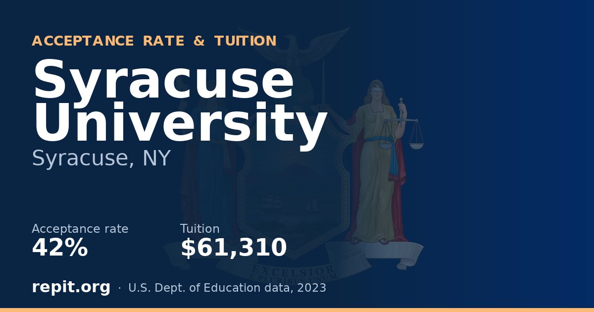 Syracuse University — acceptance rate 42%, tuition $61,310