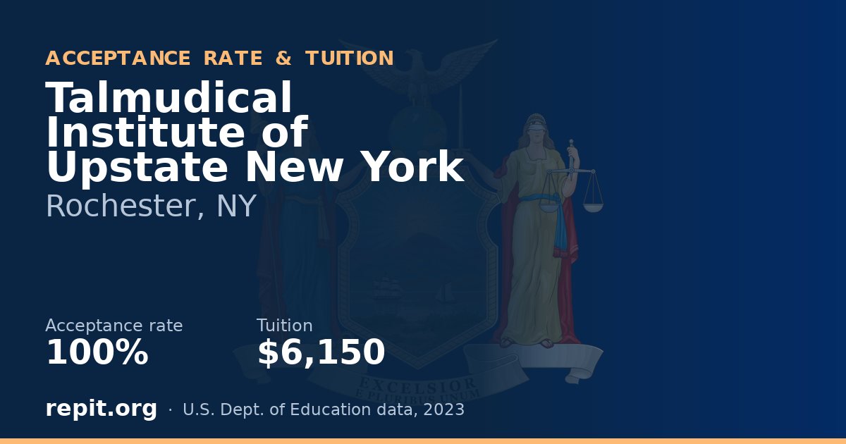 Talmudical Institute of Upstate New York — acceptance rate 100%, tuition $6,150