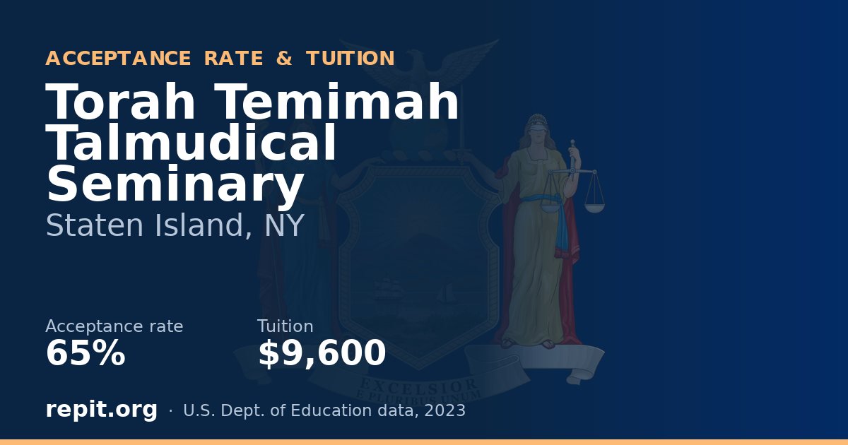 Torah Temimah Talmudical Seminary — acceptance rate 65%, tuition $9,600