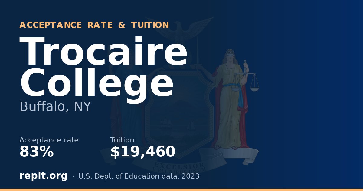 Trocaire College — acceptance rate 83%, tuition $19,460