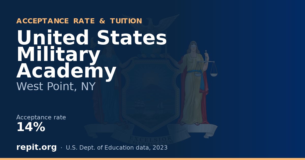 United States Military Academy — acceptance rate 14%