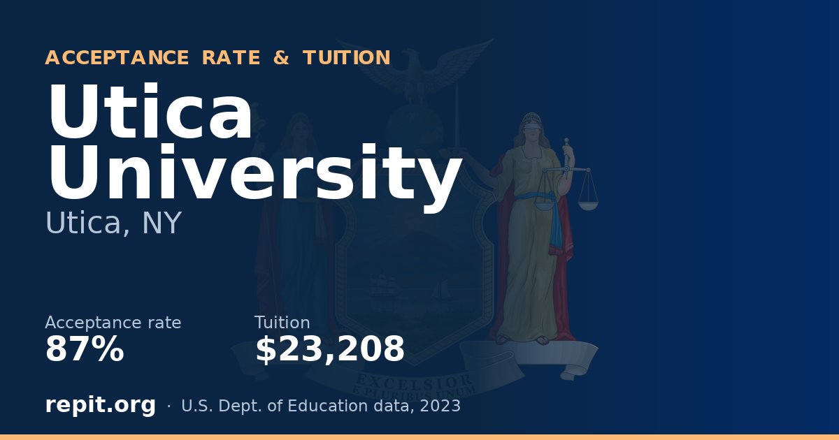 Utica University — acceptance rate 87%, tuition $23,208