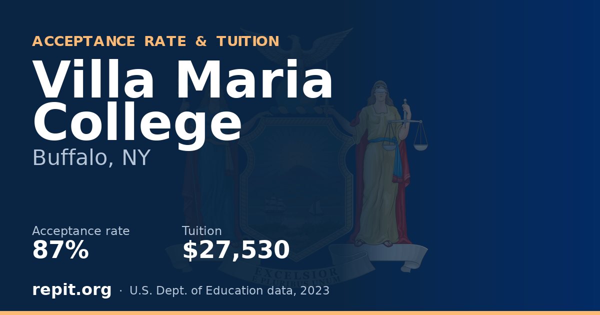 Villa Maria College — acceptance rate 87%, tuition $27,530