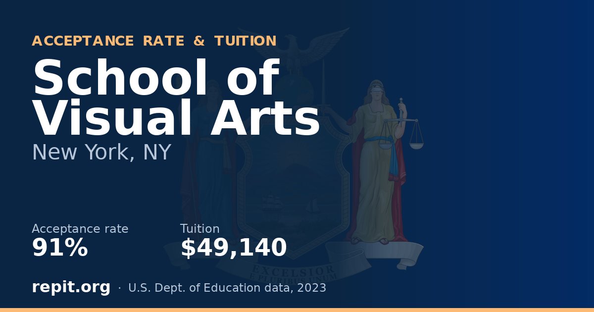 School of Visual Arts — acceptance rate 91%, tuition $49,140