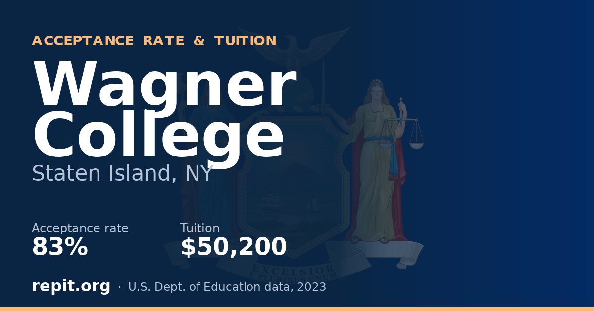 Wagner College — acceptance rate 83%, tuition $50,200