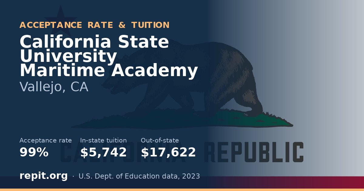 California State University Maritime Academy — acceptance rate 99%, tuition $5,742 in-state, $17,622 out-of-state