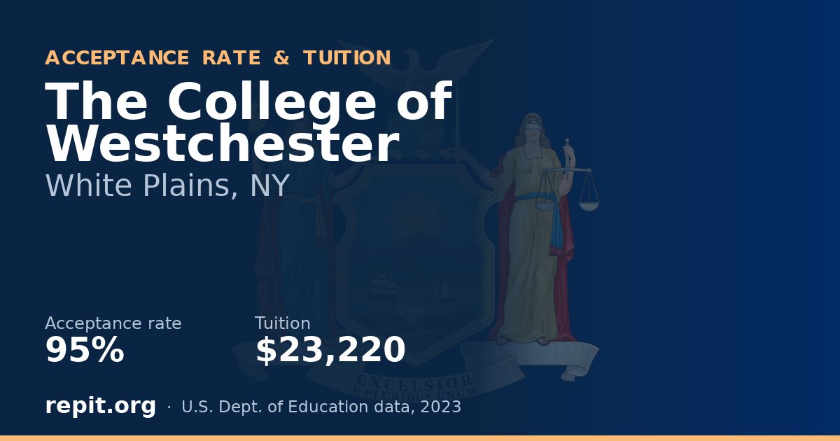 The College of Westchester — acceptance rate 95%, tuition $23,220