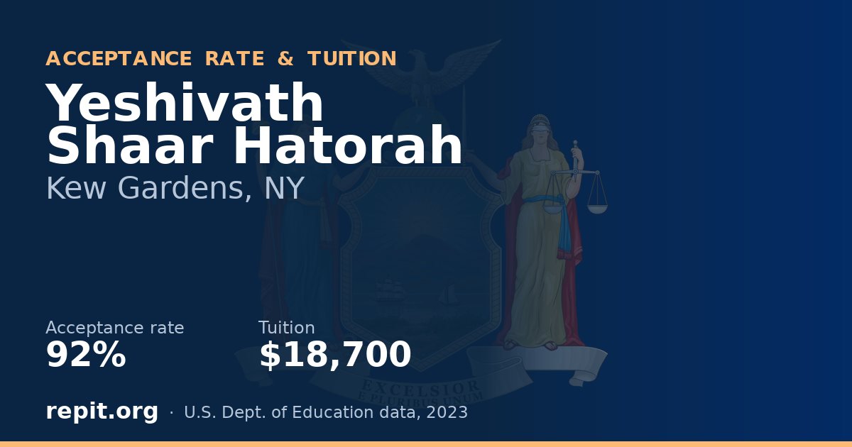 Yeshivath Shaar Hatorah — acceptance rate 92%, tuition $18,700