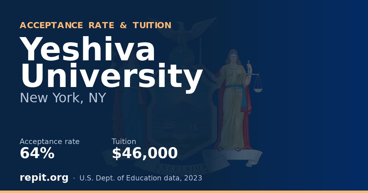 Yeshiva University — acceptance rate 64%, tuition $46,000