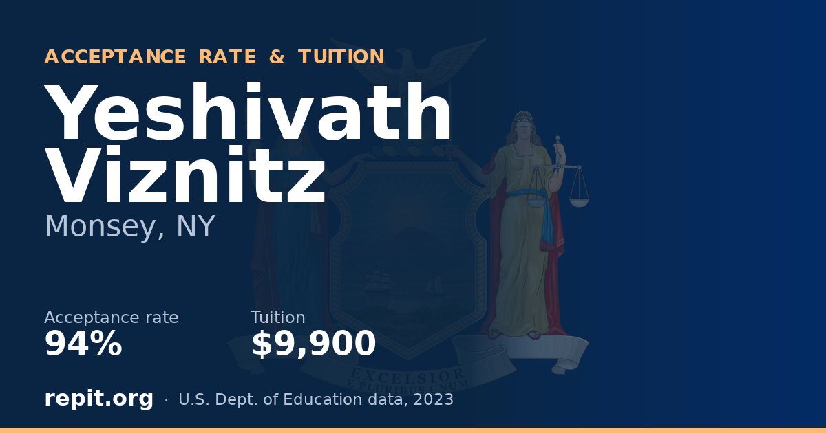 Yeshivath Viznitz — acceptance rate 94%, tuition $9,900