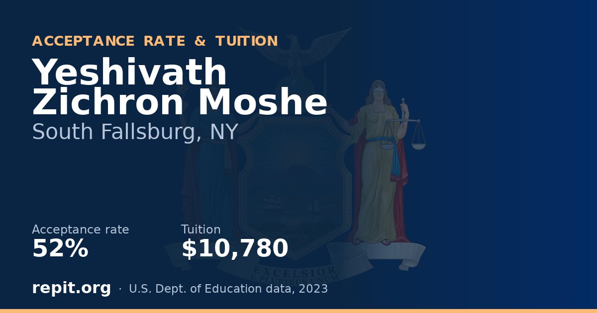 Yeshivath Zichron Moshe — acceptance rate 52%, tuition $10,780