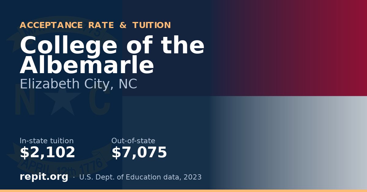 College of the Albemarle — tuition $2,102 in-state, $7,075 out-of-state