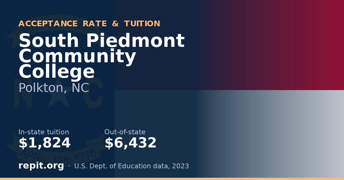 South Piedmont Community College — tuition $1,824 in-state, $6,432 out-of-state