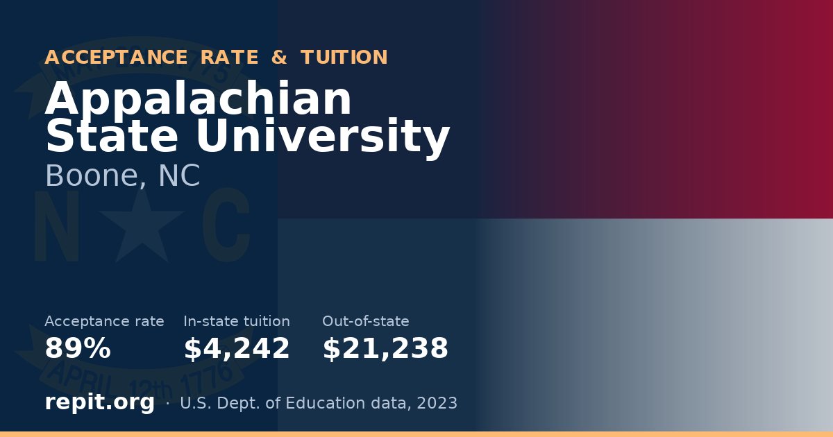 Appalachian State University — acceptance rate 89%, tuition $4,242 in-state, $21,238 out-of-state
