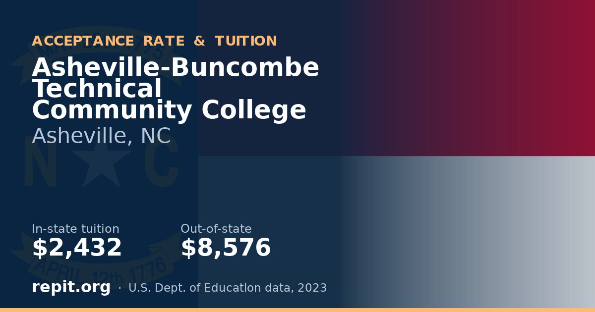 Asheville-Buncombe Technical Community College — tuition $2,432 in-state, $8,576 out-of-state