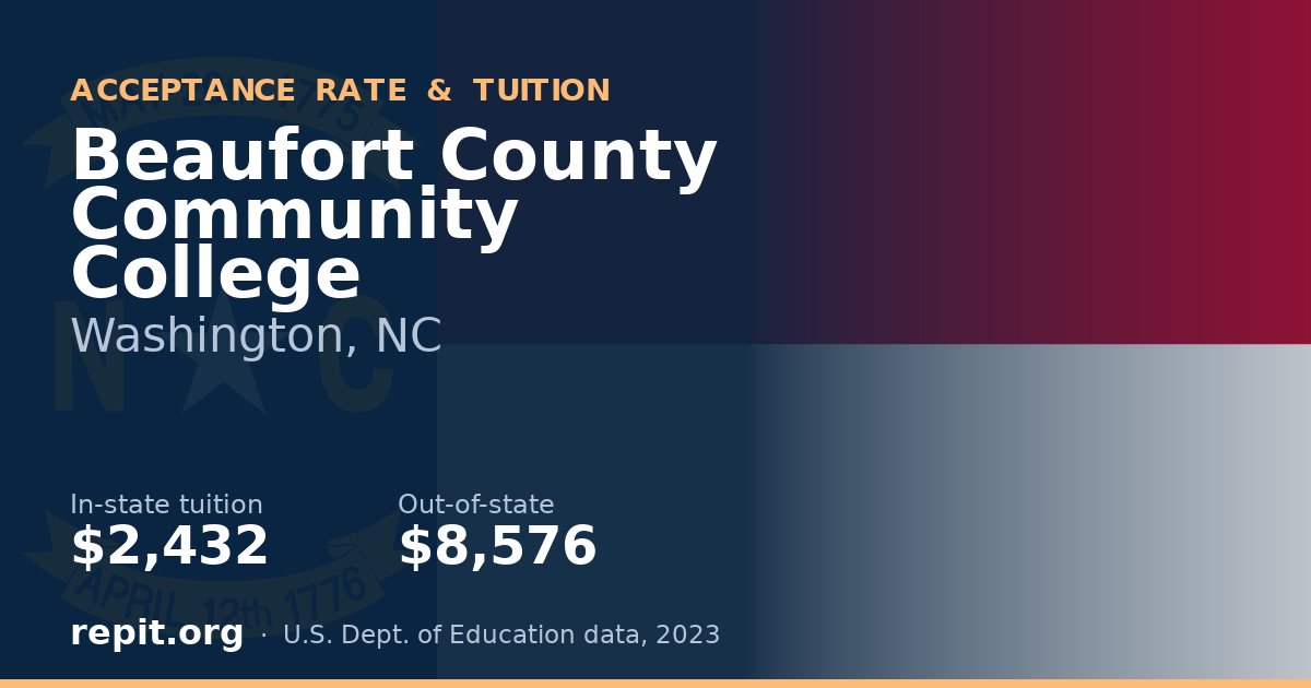 Beaufort County Community College — tuition $2,432 in-state, $8,576 out-of-state