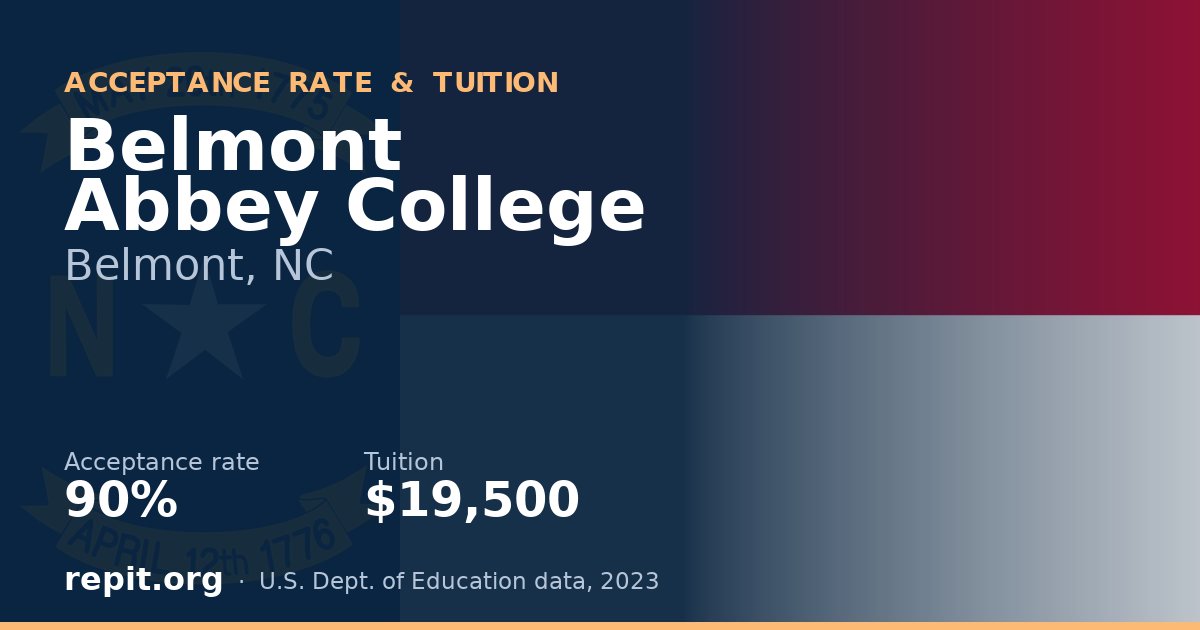 Belmont Abbey College — acceptance rate 90%, tuition $19,500