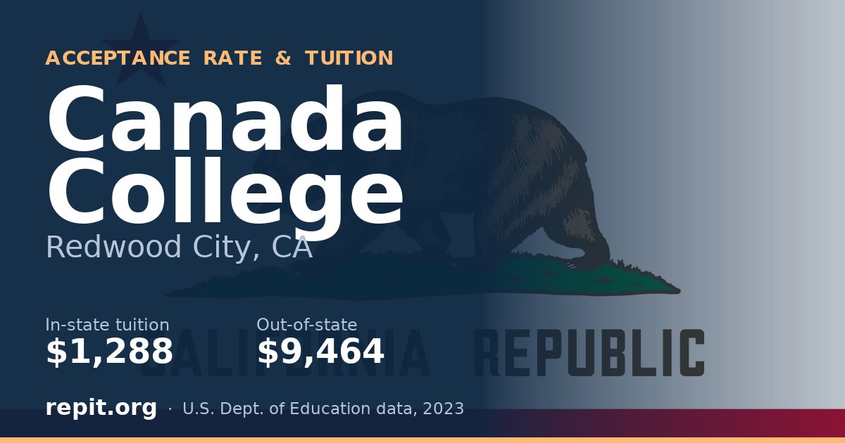 Canada College — tuition $1,288 in-state, $9,464 out-of-state
