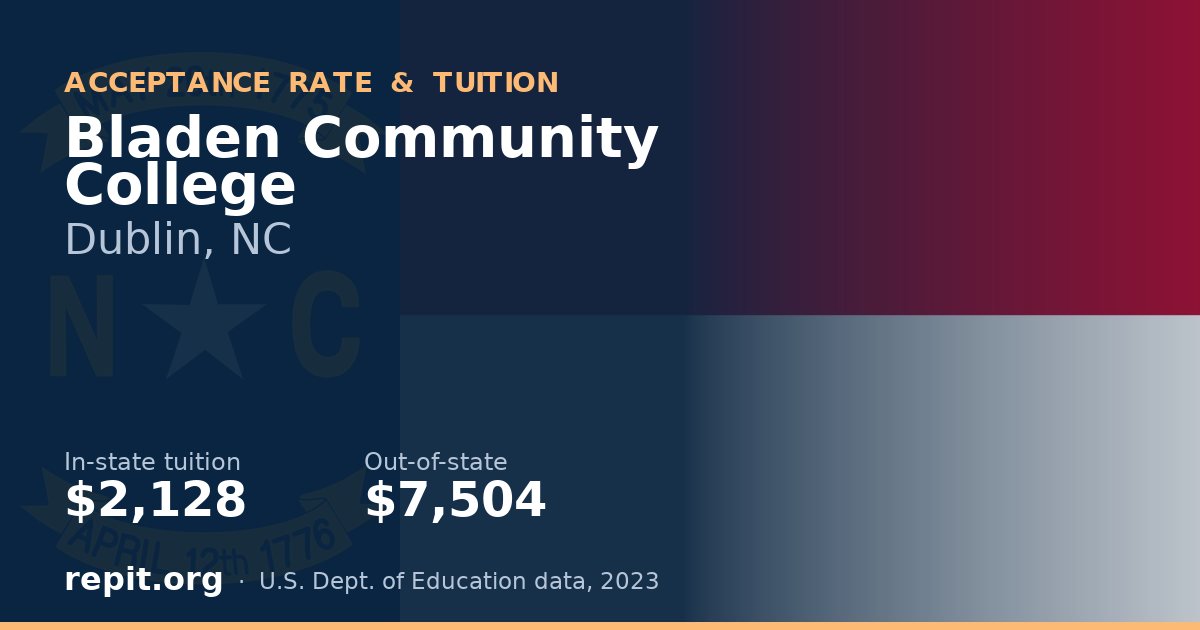 Bladen Community College — tuition $2,128 in-state, $7,504 out-of-state