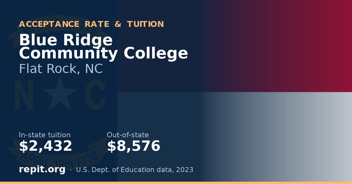 Blue Ridge Community College — tuition $2,432 in-state, $8,576 out-of-state