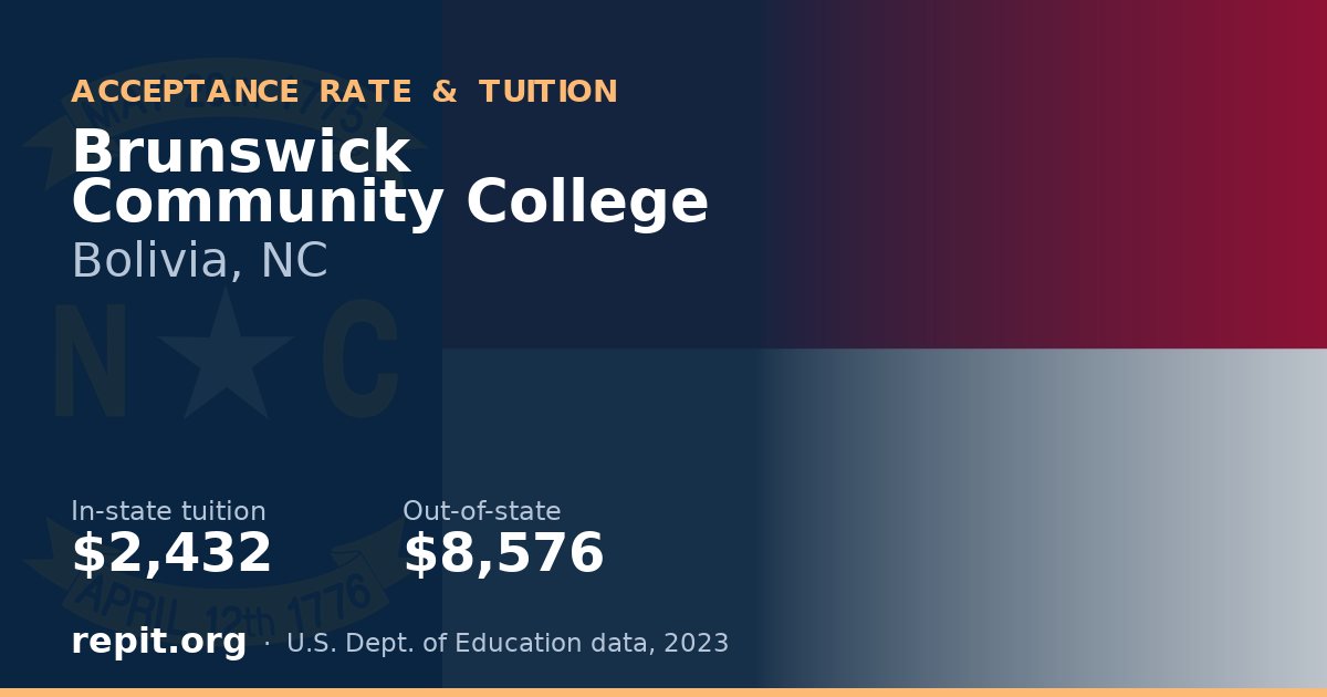 Brunswick Community College — tuition $2,432 in-state, $8,576 out-of-state