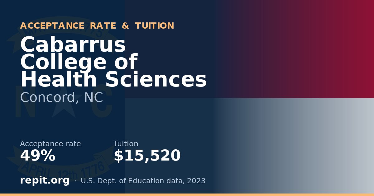 Cabarrus College of Health Sciences — acceptance rate 49%, tuition $15,520
