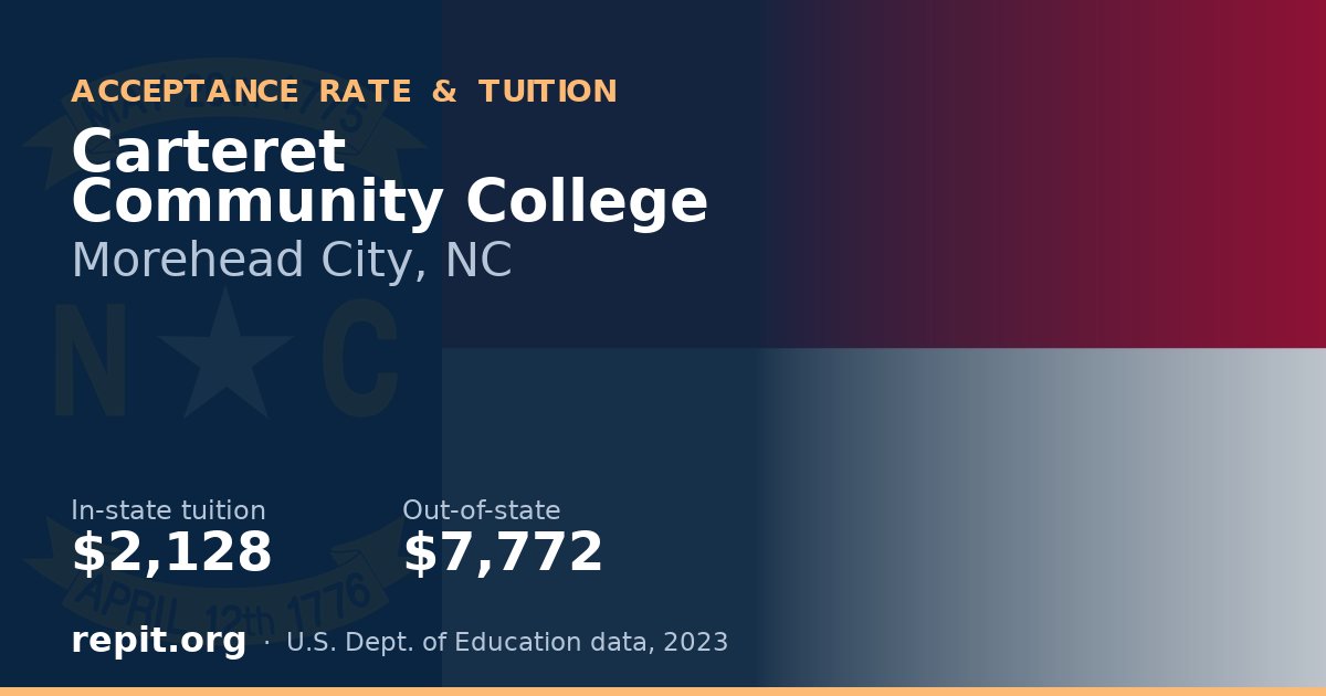 Carteret Community College — tuition $2,128 in-state, $7,772 out-of-state