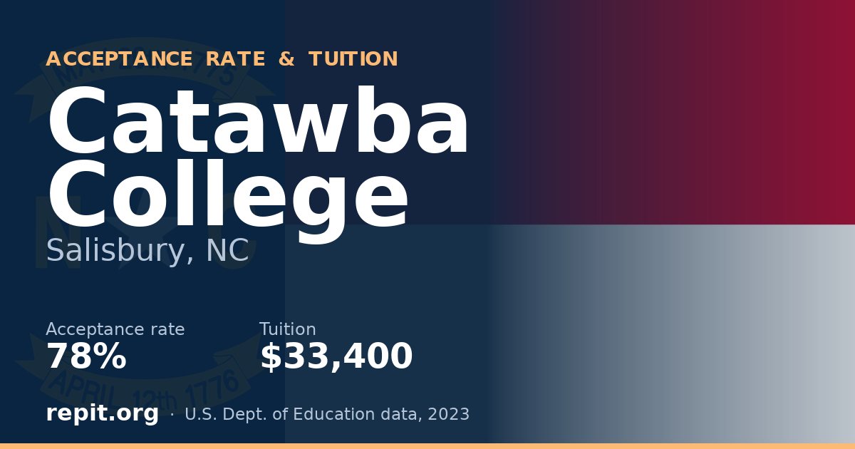 Catawba College — acceptance rate 78%, tuition $33,400