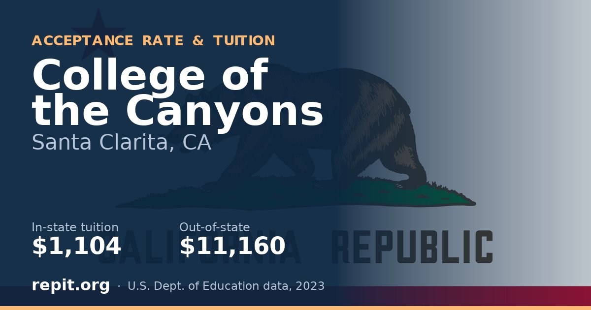 College of the Canyons — tuition $1,104 in-state, $11,160 out-of-state
