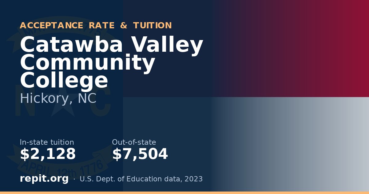 Catawba Valley Community College — tuition $2,128 in-state, $7,504 out-of-state