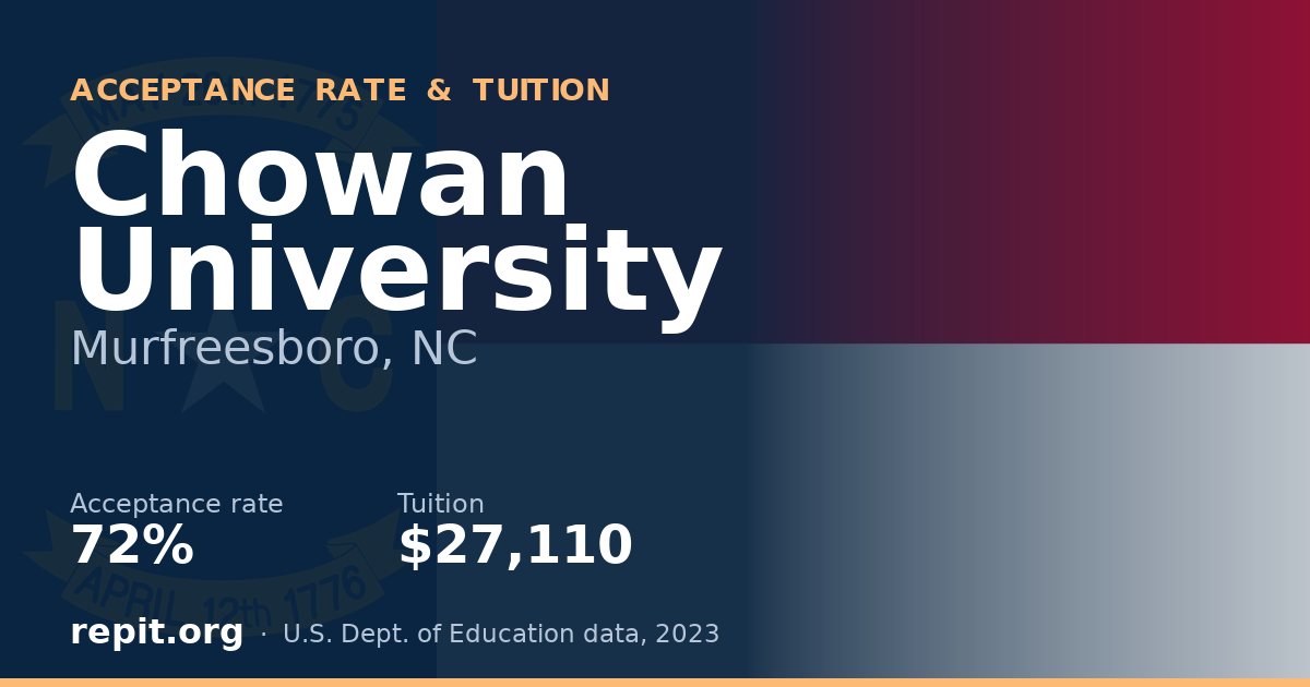 Chowan University — acceptance rate 72%, tuition $27,110